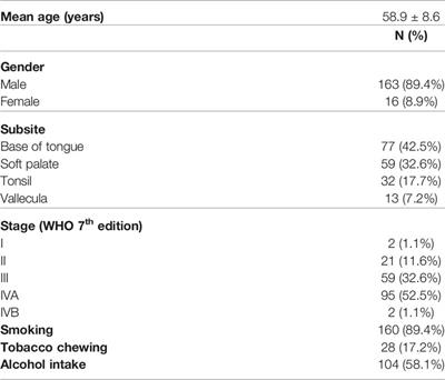 Genetic Variants of DNA Repair Genes as Predictors of Radiation-Induced Subcutaneous Fibrosis in Oropharyngeal Carcinoma